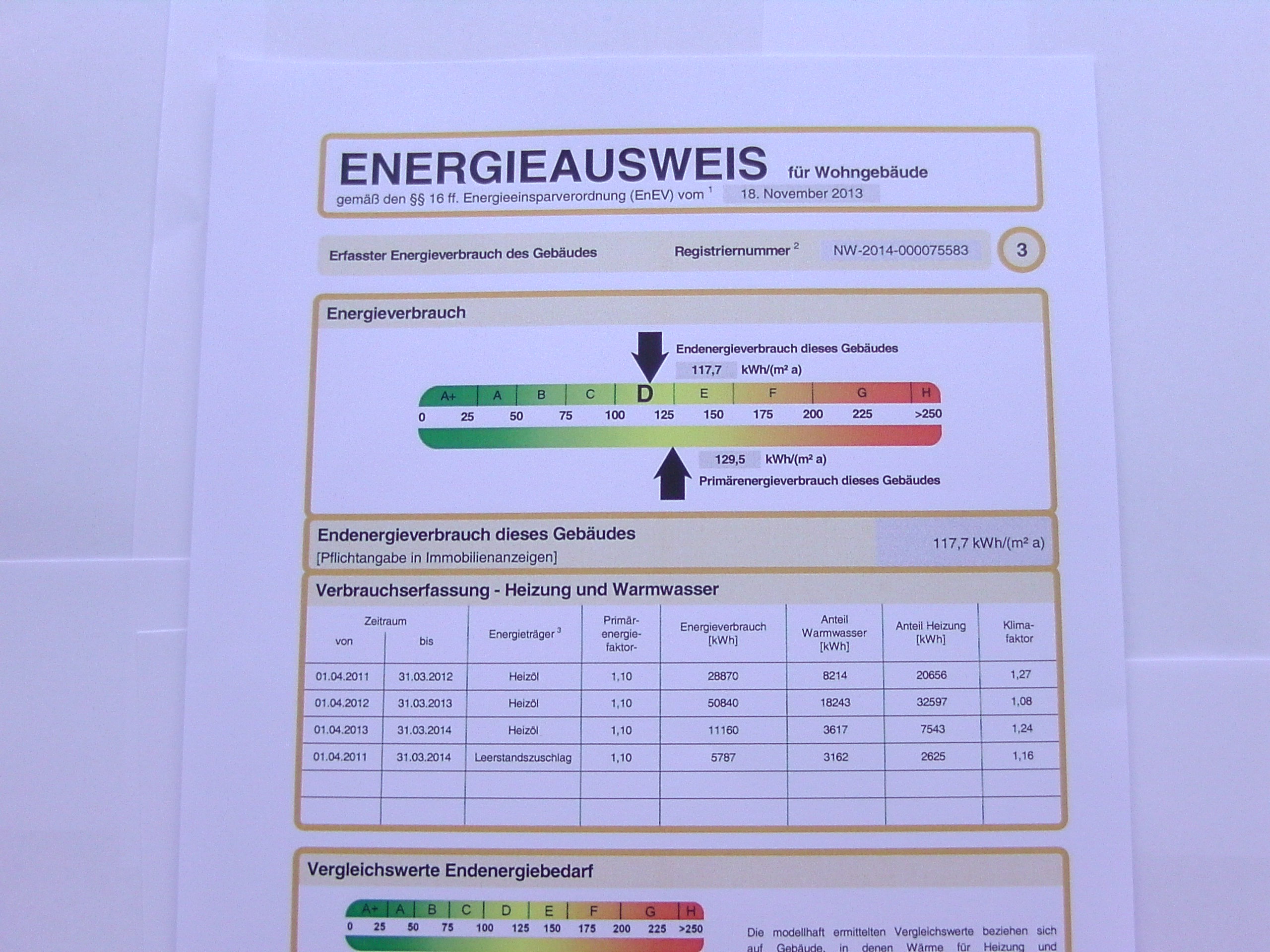 Energieausweis